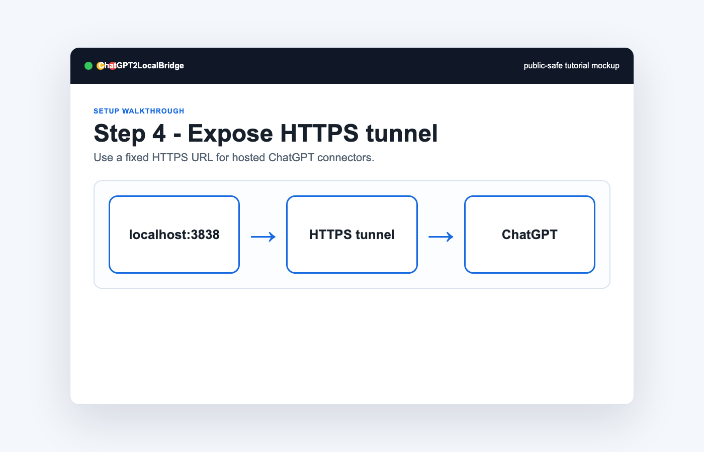 Tunnel screenshot