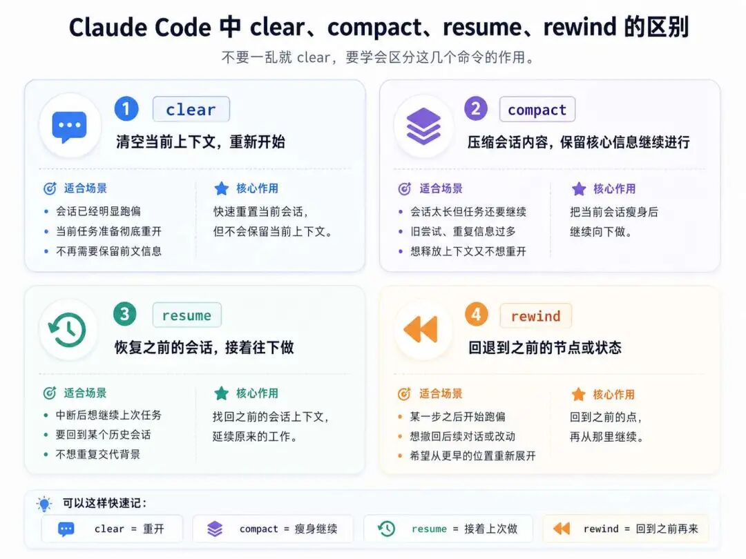 Claude Code 成本统计面板：总成本、Token、时间、代码改动量、活动分布