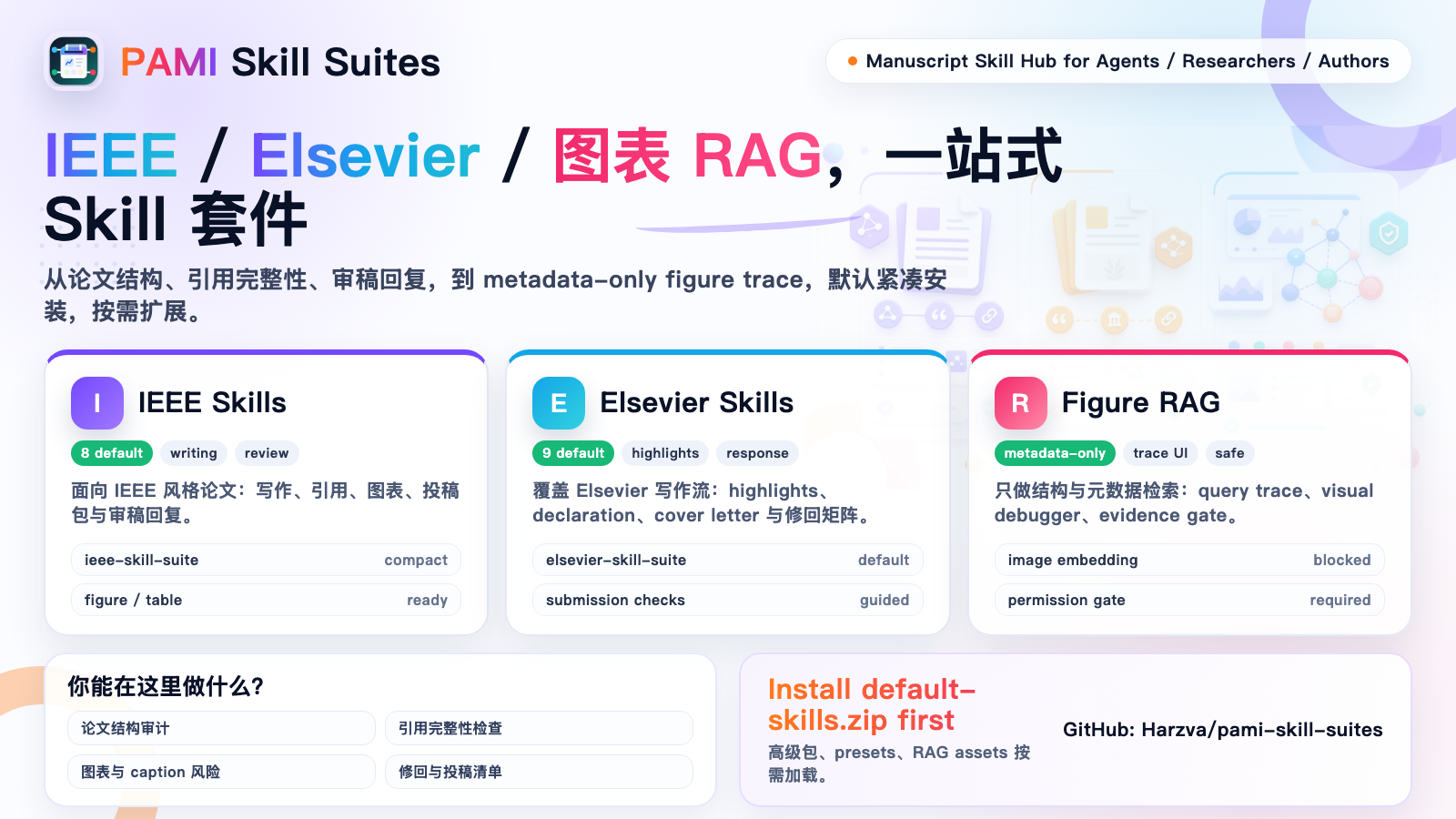 PAMI Skill Suites overview